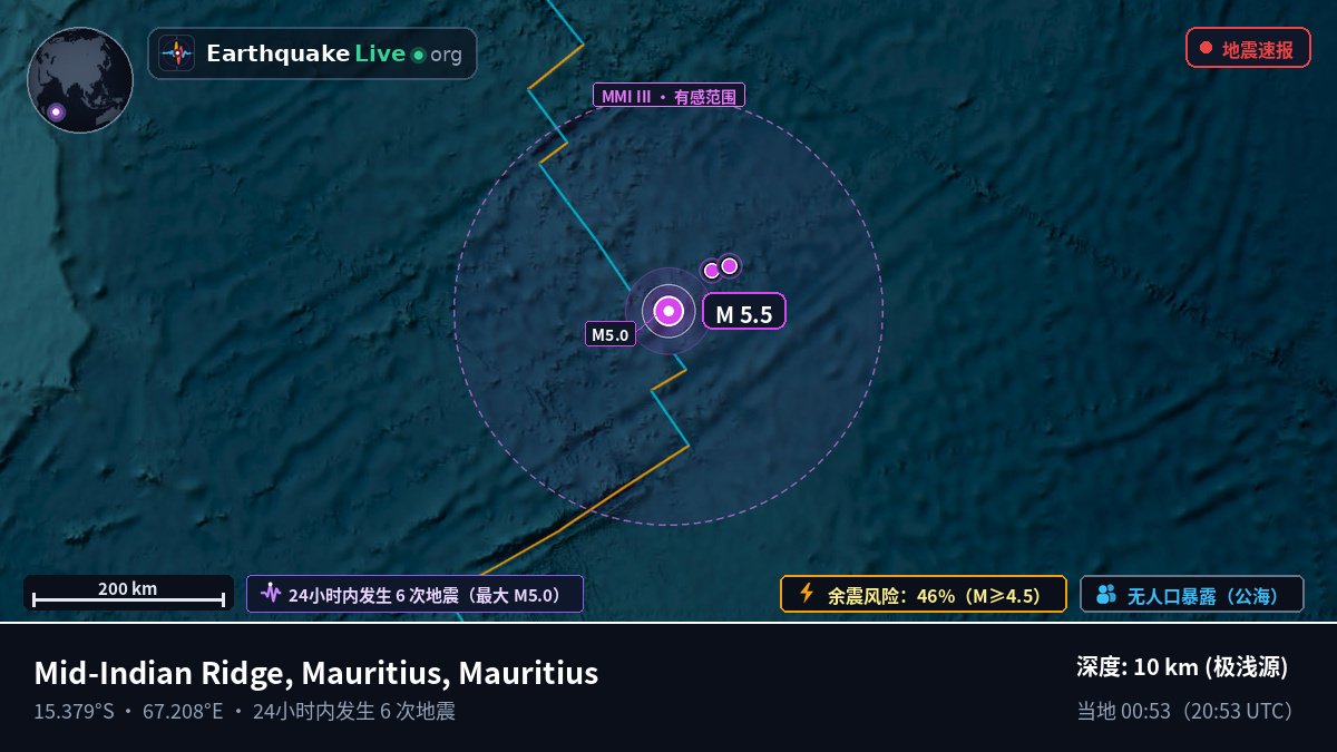 印度洋 (Mauritius)
