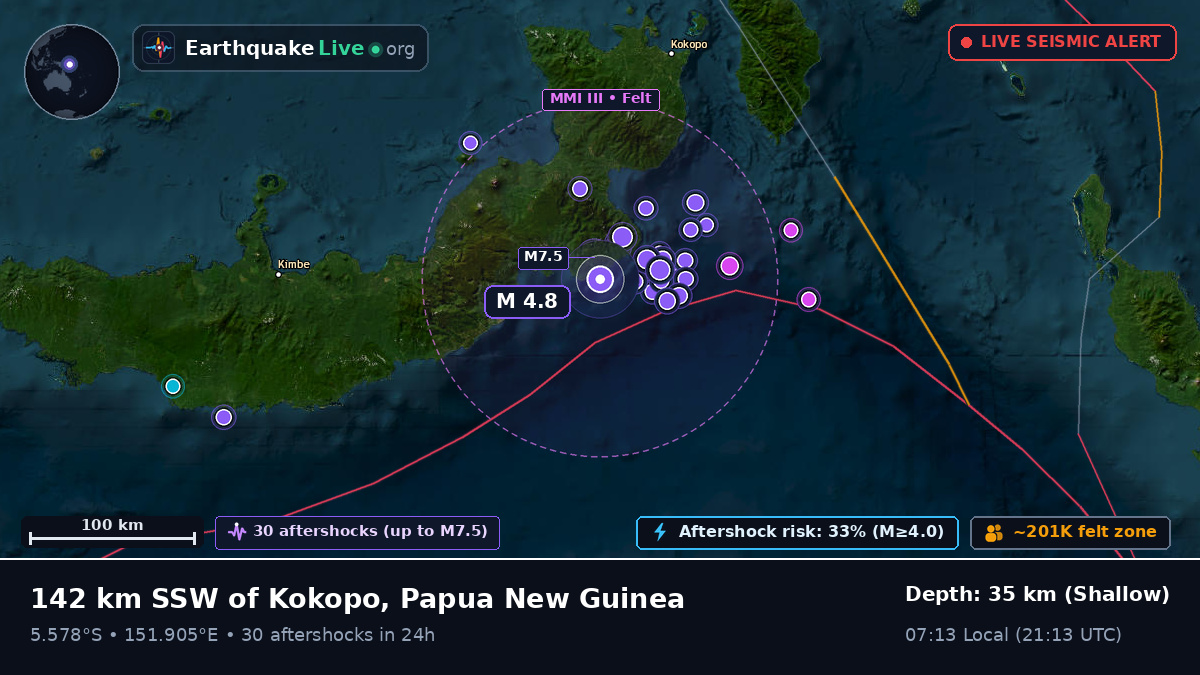 Solomon Sea (Papua New Guinea)