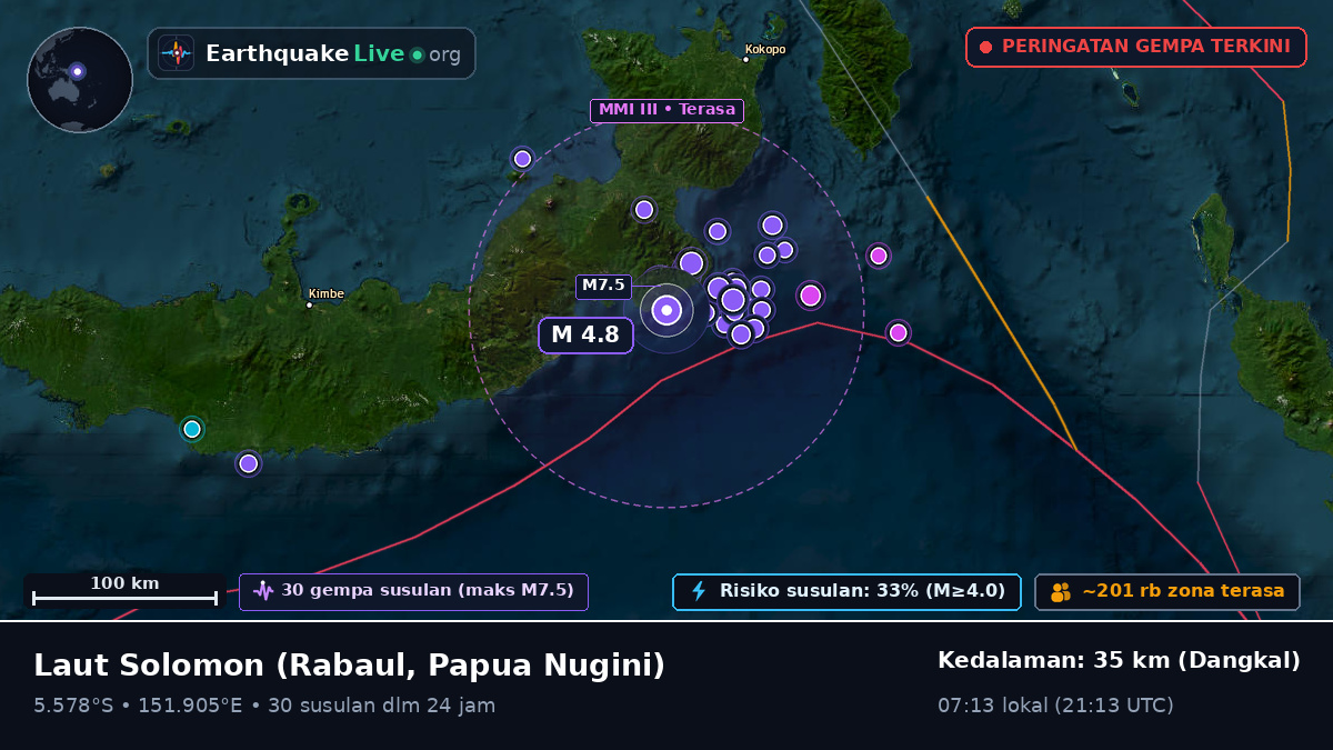 Laut Solomon (Papua Nugini)