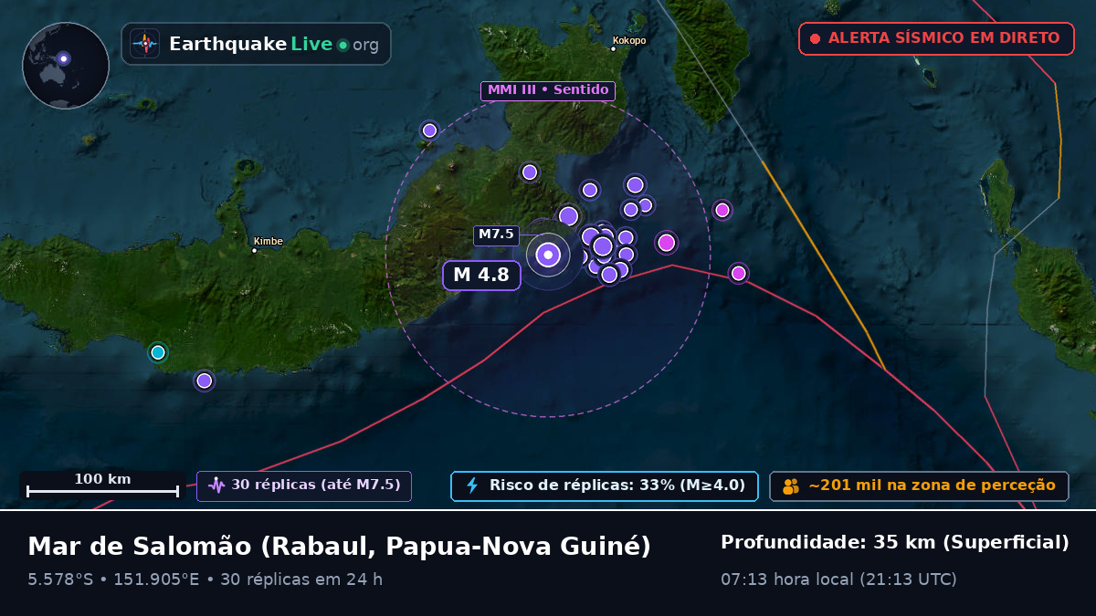 Mar de Salomão (Papua-Nova Guiné)