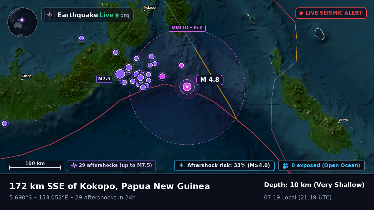 Solomon Sea (Papua New Guinea)