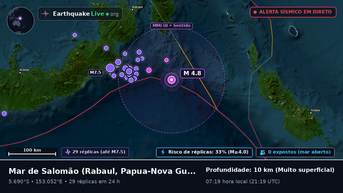 Mar de Salomão (Papua-Nova Guiné)