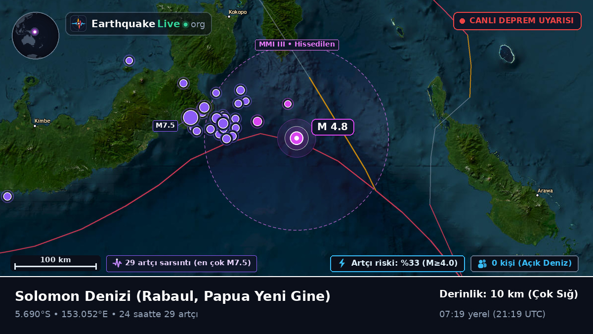 Solomon Denizi (Papua Yeni Gine)