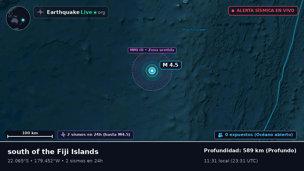 Océano Pacífico Sur (Tonga)
