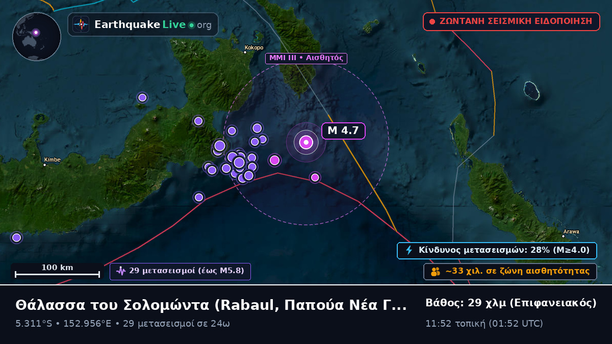 Θάλασσα του Σολομώντα (Παπούα Νέα Γουινέα)