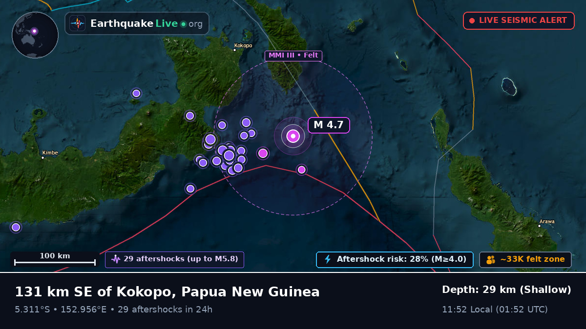 Solomon Sea (Papua New Guinea)