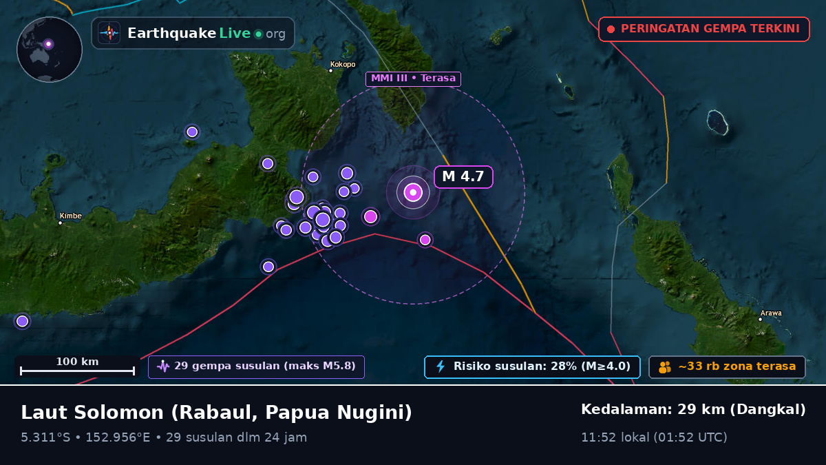 Laut Solomon (Papua Nugini)