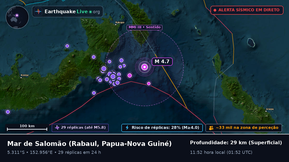 Mar de Salomão (Papua-Nova Guiné)