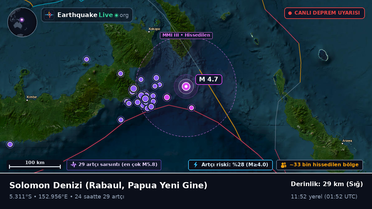 Solomon Denizi (Papua Yeni Gine)