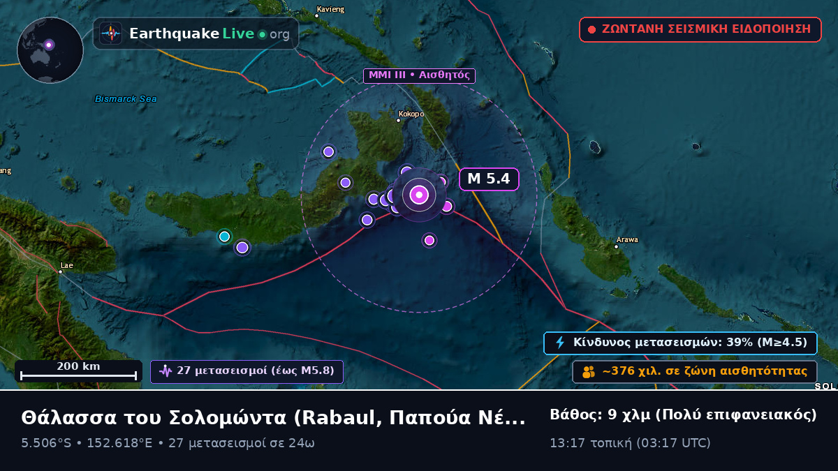 Θάλασσα του Σολομώντα (Παπούα Νέα Γουινέα)