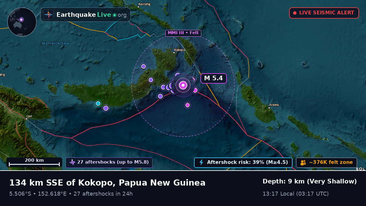 Solomon Sea (Papua New Guinea)