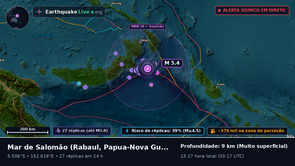 Mar de Salomão (Papua-Nova Guiné)