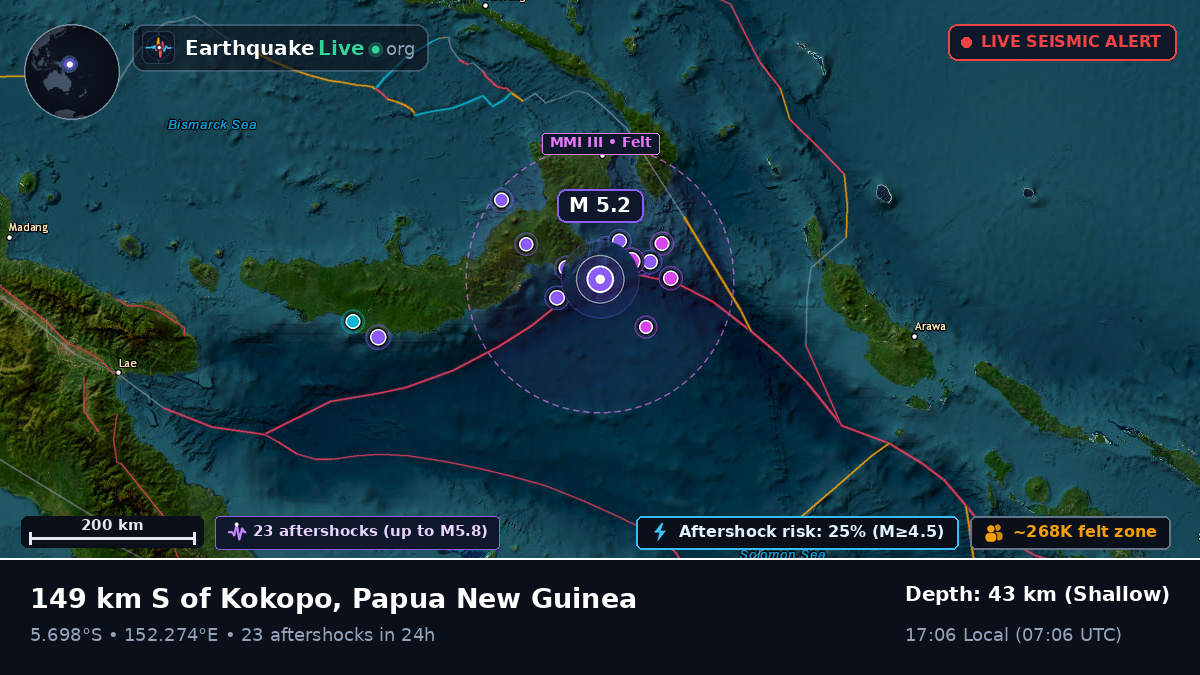 Solomon Sea (Papua New Guinea)