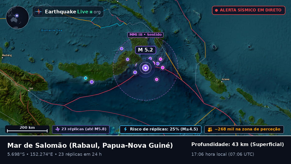 Mar de Salomão (Papua-Nova Guiné)