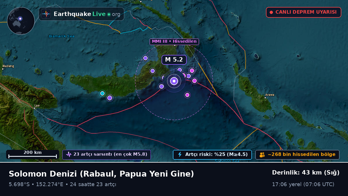 Solomon Denizi (Papua Yeni Gine)