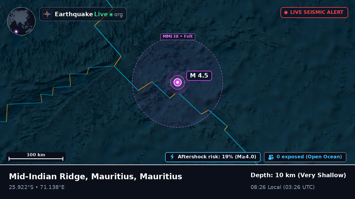 Indian Ocean (Mauritius)