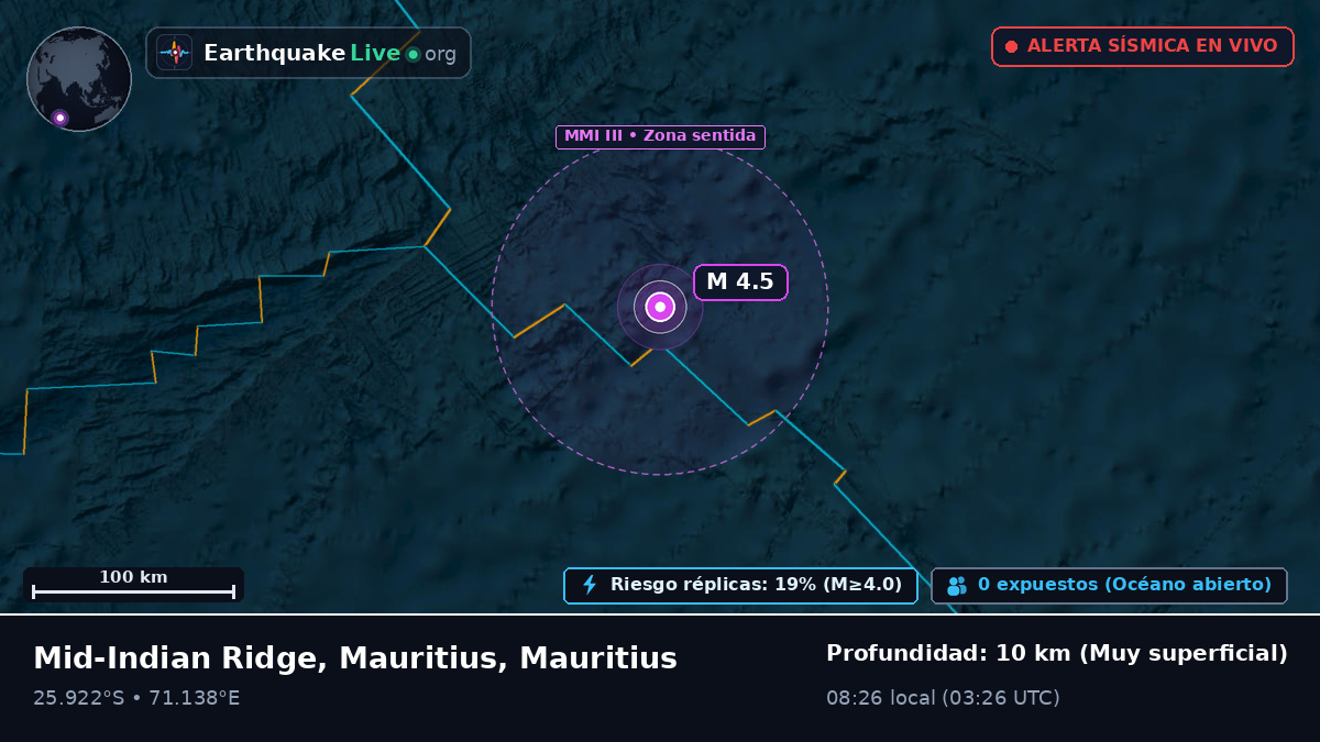 Océano Índico (Mauritius)
