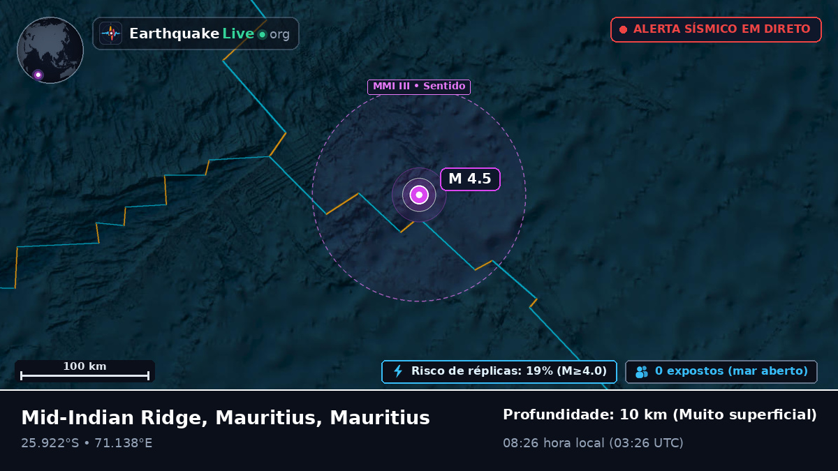Oceano Índico (Mauritius)