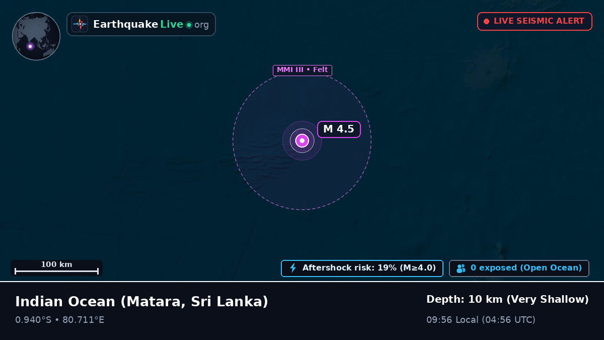 Indian Ocean (Sri Lanka)