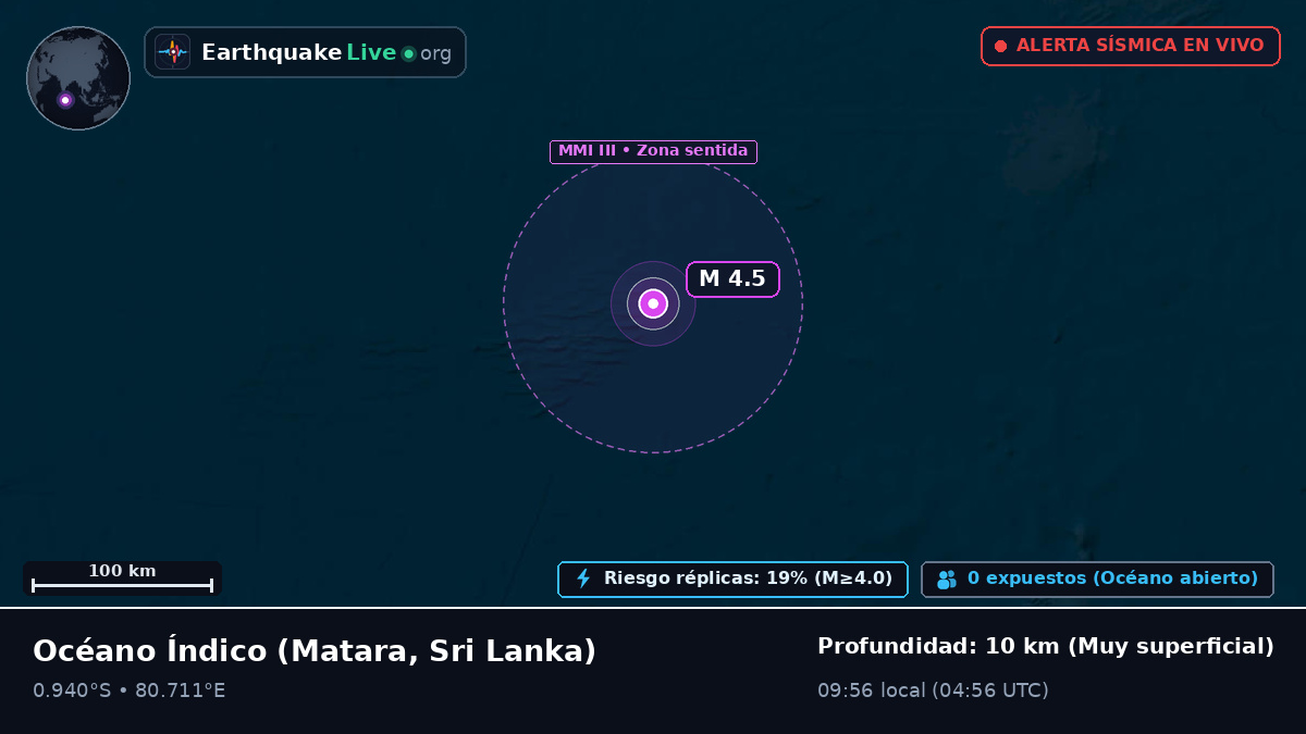 Océano Índico (Sri Lanka)