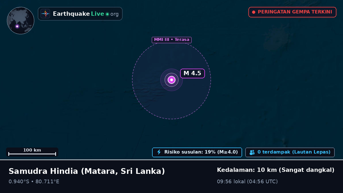 Samudra Hindia (Sri Lanka)
