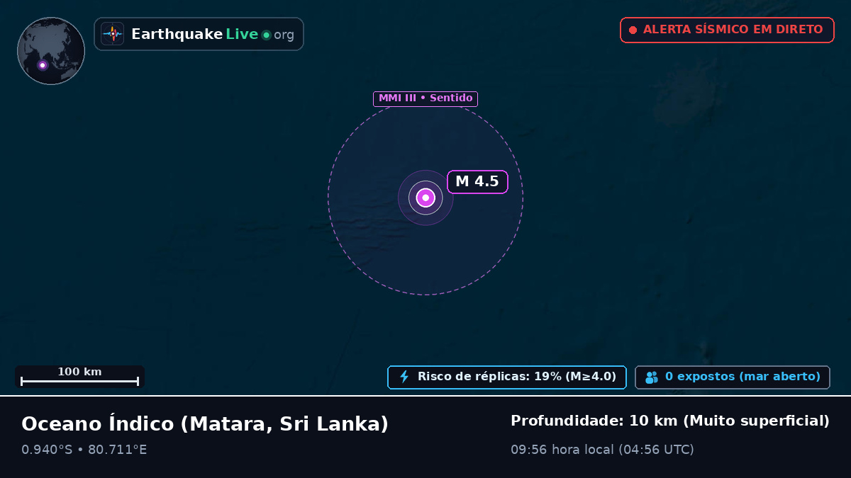 Oceano Índico (Sri Lanka)