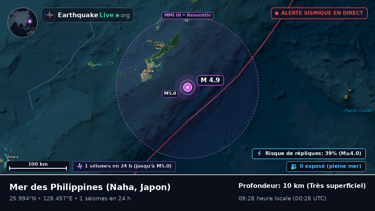 Mer des Philippines (Japon)