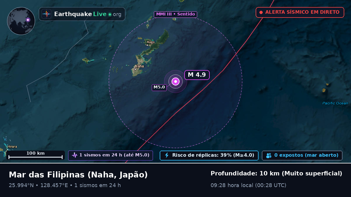 Mar das Filipinas (Japão)