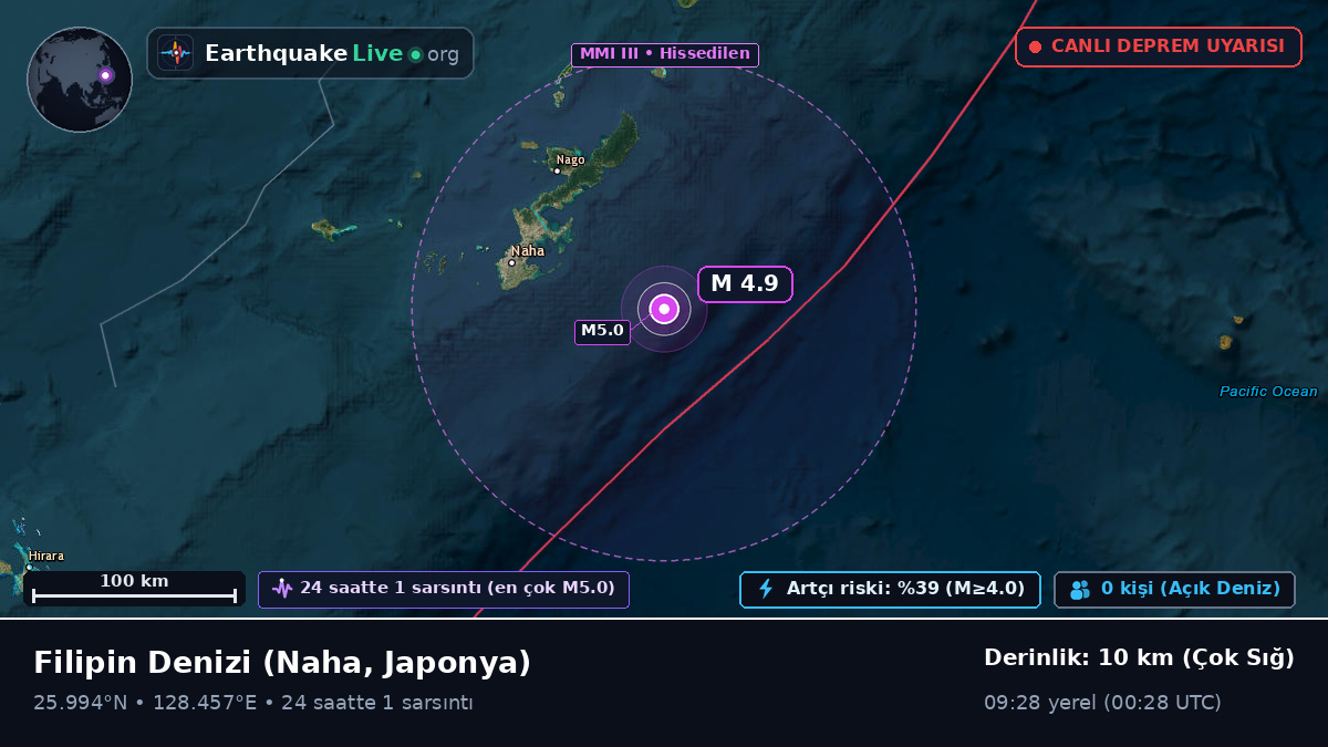 Filipin Denizi (Japonya)