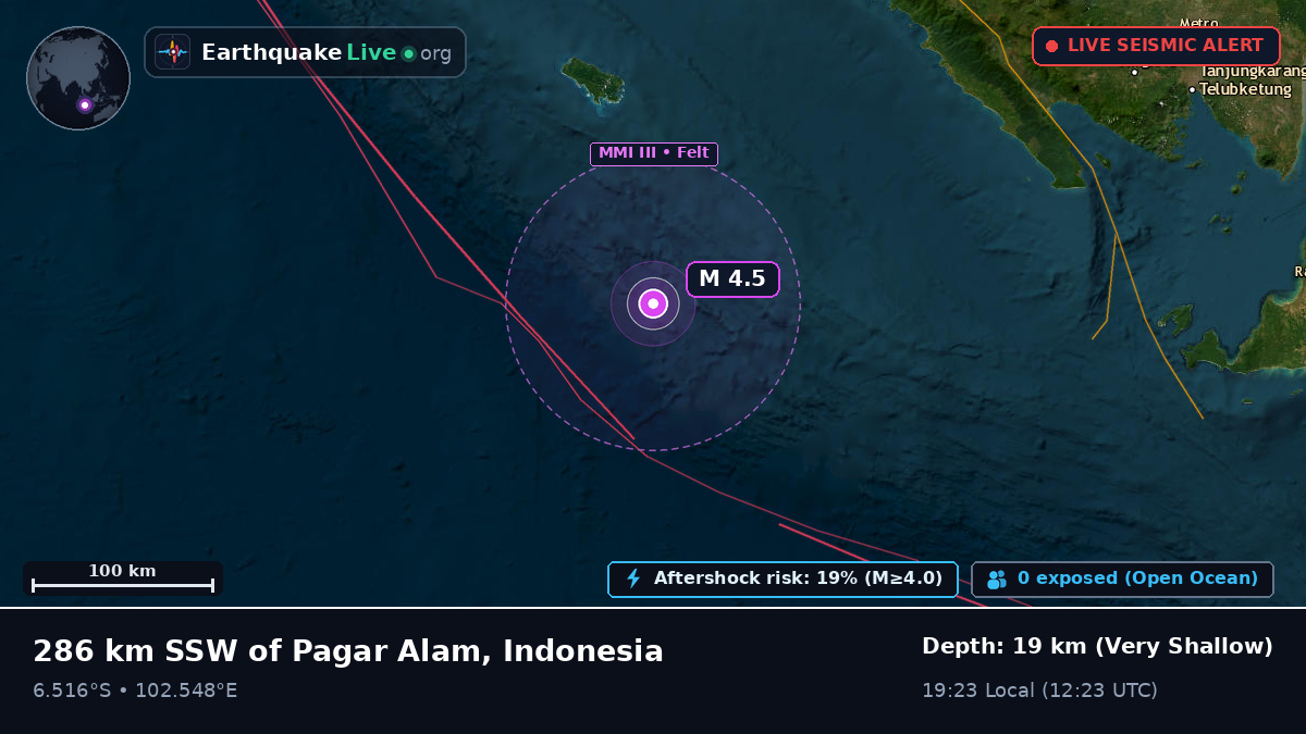 Indian Ocean (Indonesia)