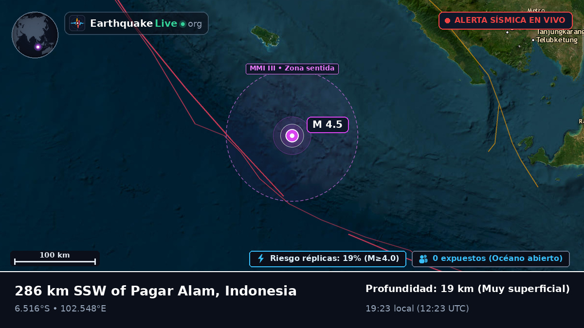 Océano Índico (Indonesia)