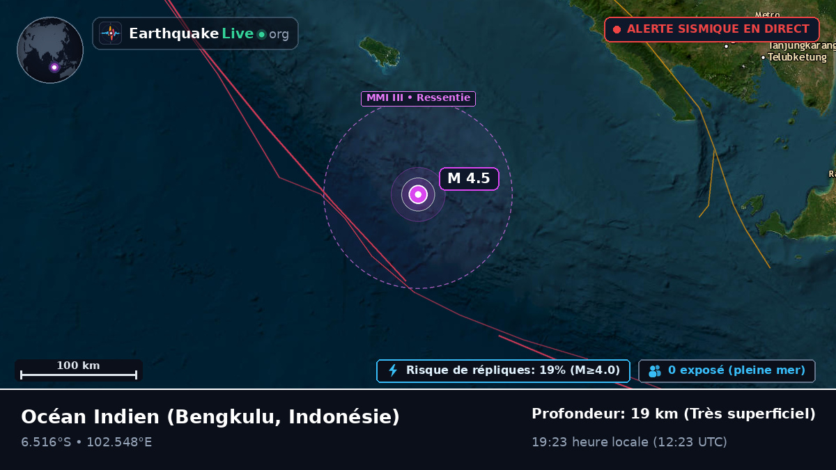Océan Indien (Indonésie)
