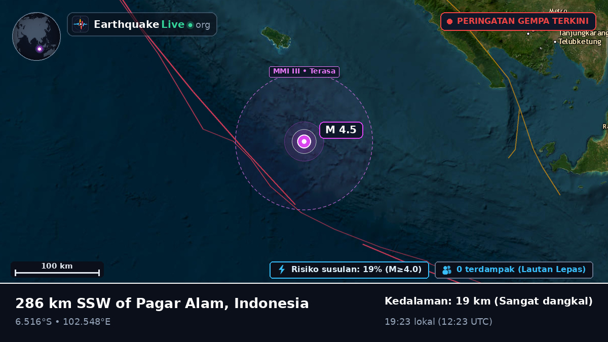 Samudra Hindia (Indonesia)