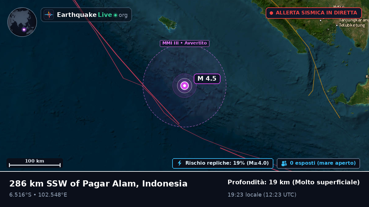 Oceano Indiano (Indonesia)