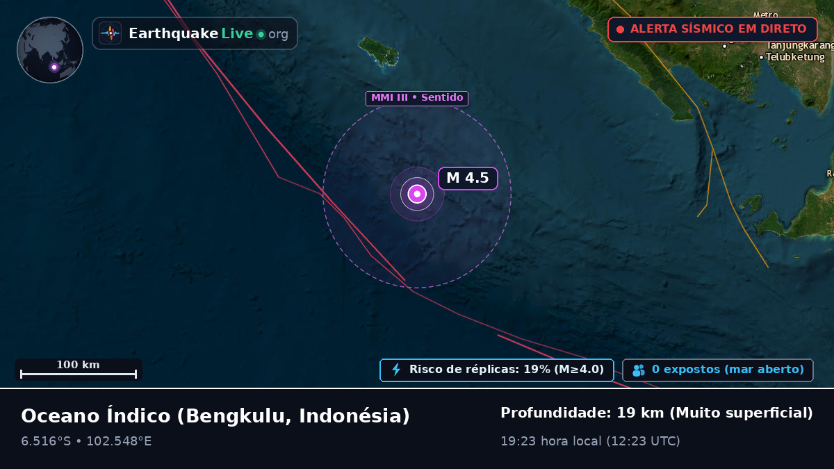 Oceano Índico (Indonésia)