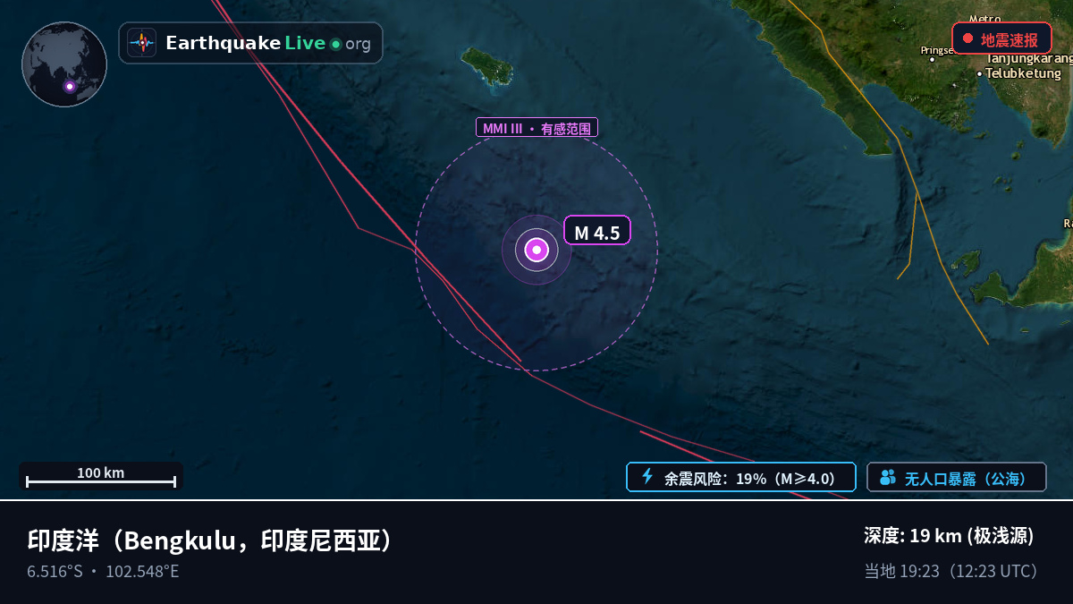 印度洋 (印度尼西亚)
