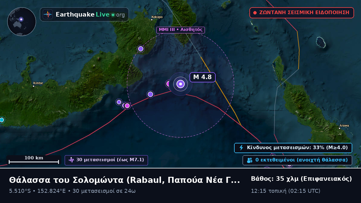 Θάλασσα του Σολομώντα (Παπούα Νέα Γουινέα)