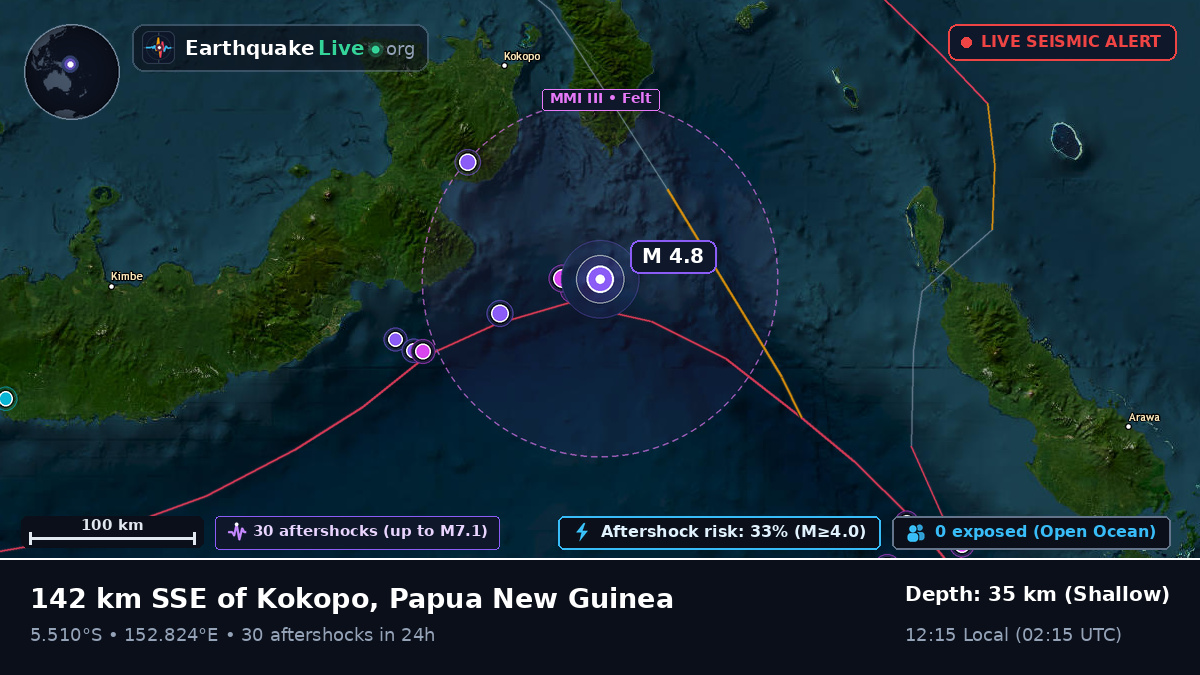 Solomon Sea (Papua New Guinea)