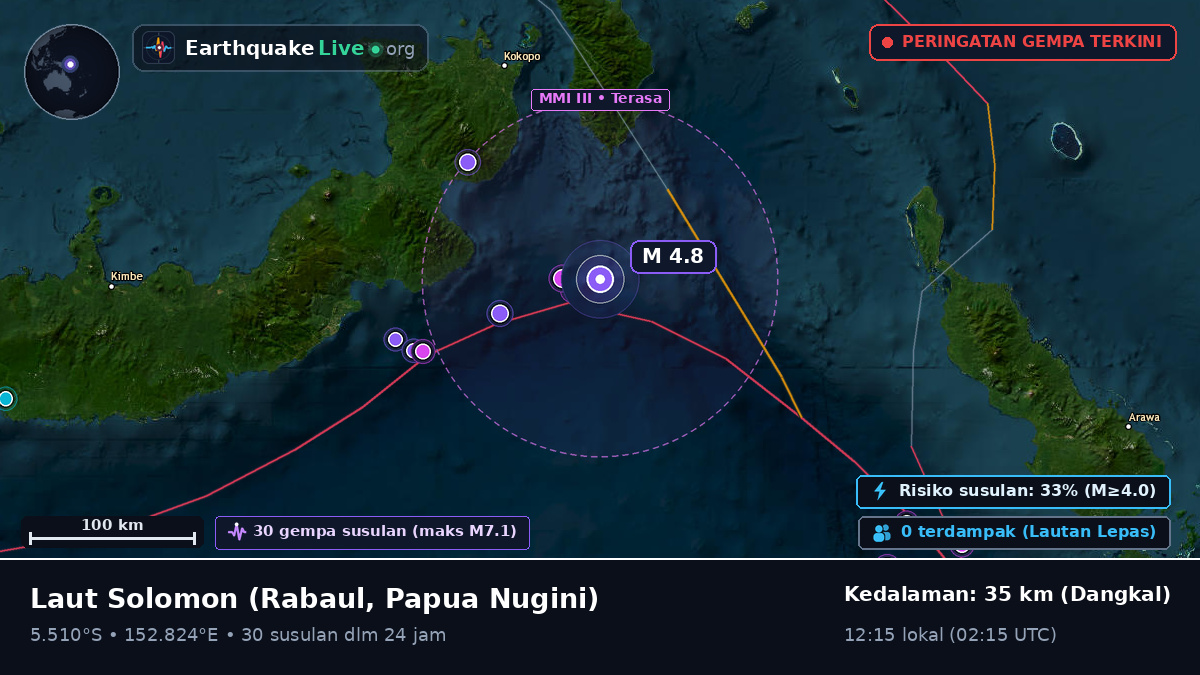 Laut Solomon (Papua Nugini)