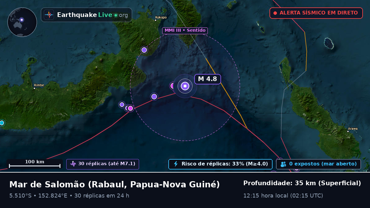 Mar de Salomão (Papua-Nova Guiné)