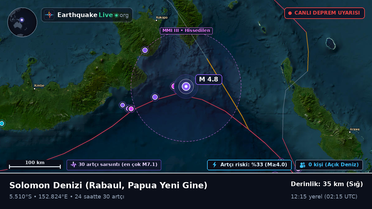 Solomon Denizi (Papua Yeni Gine)