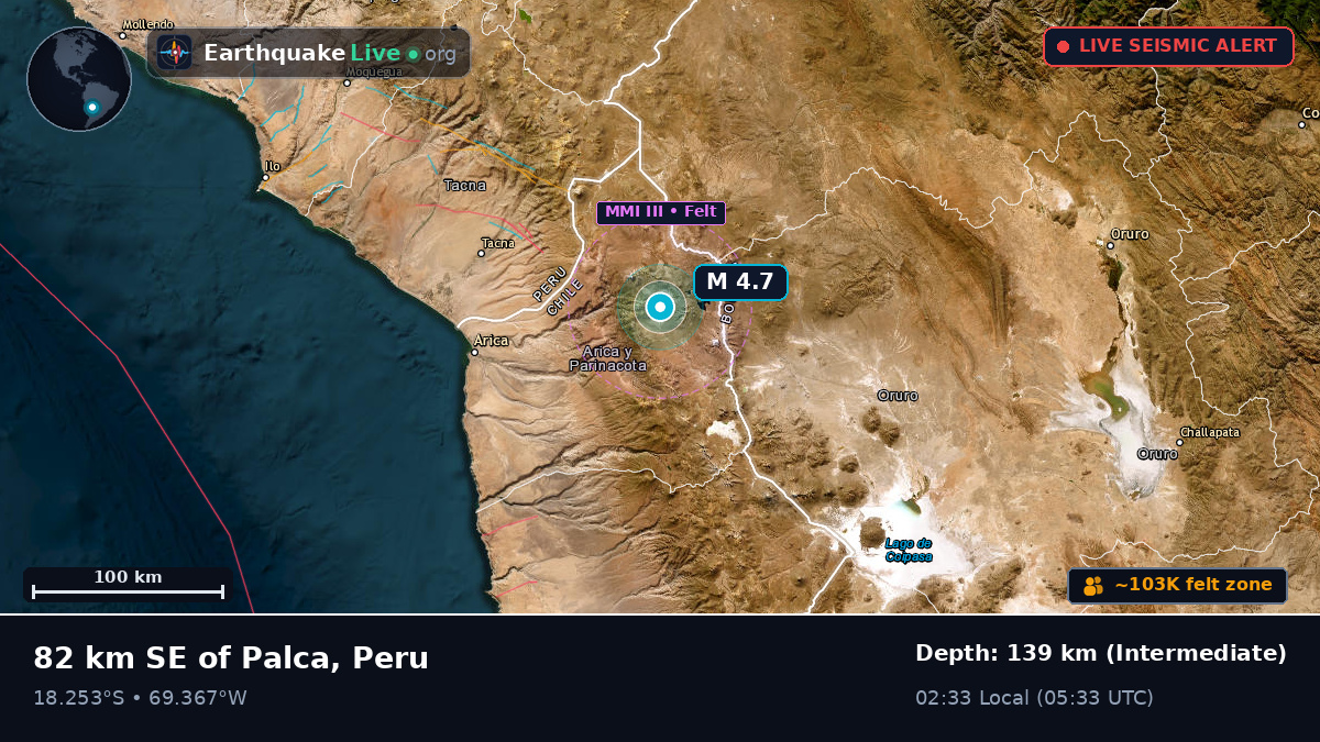 Tacna, Peru
