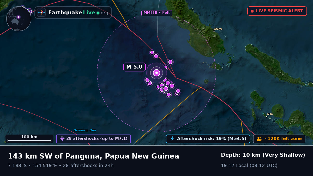 Solomon Sea (Papua New Guinea)