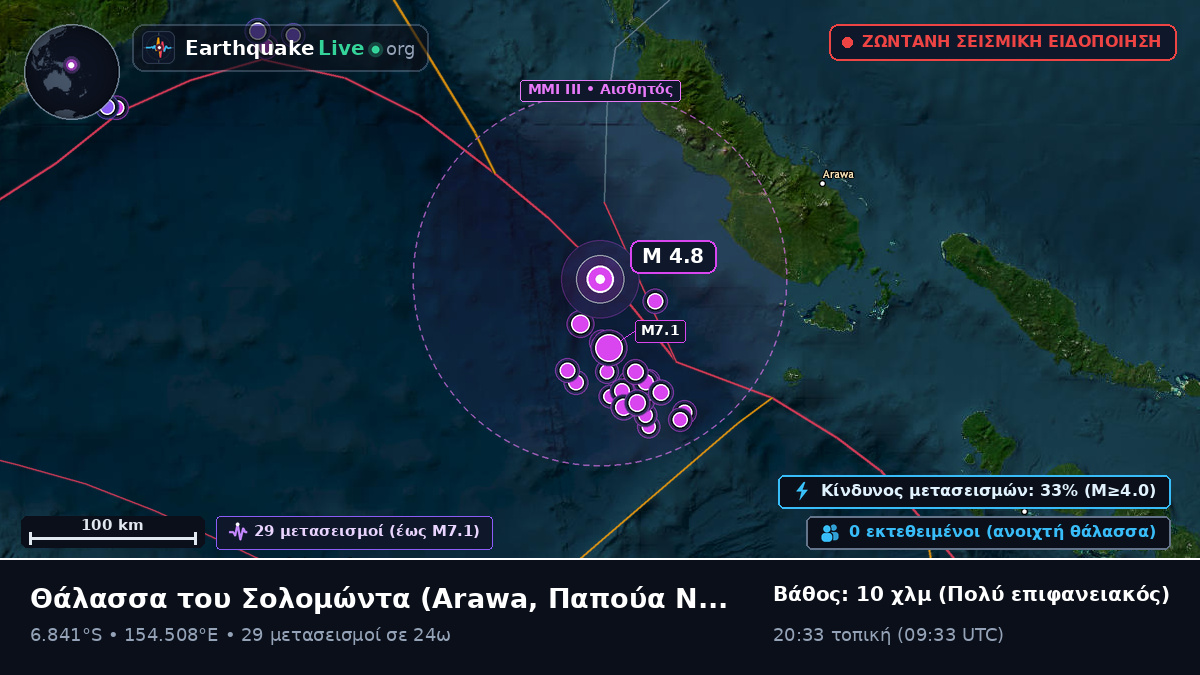 Θάλασσα του Σολομώντα (Παπούα Νέα Γουινέα)