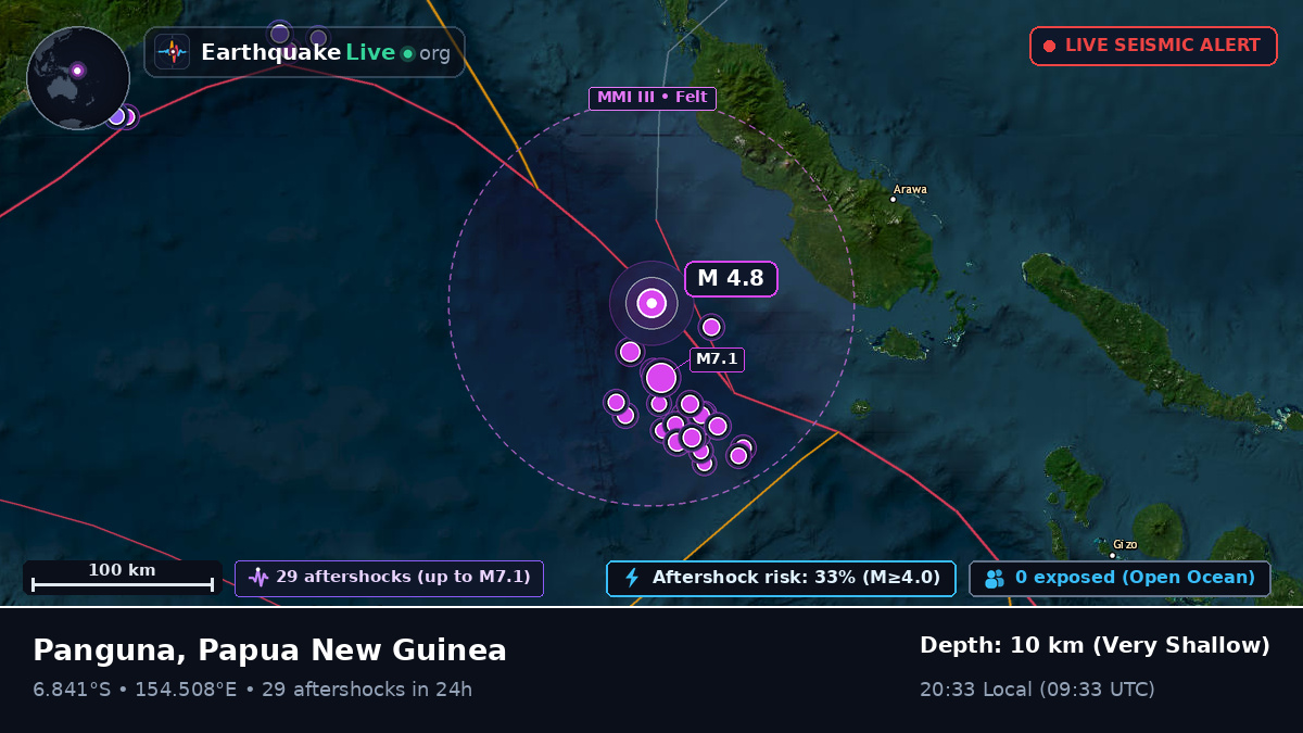 Solomon Sea (Papua New Guinea)