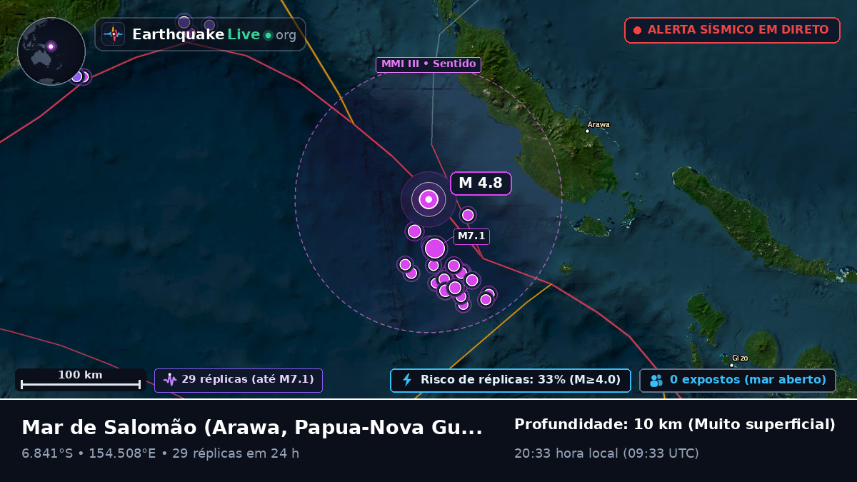 Mar de Salomão (Papua-Nova Guiné)