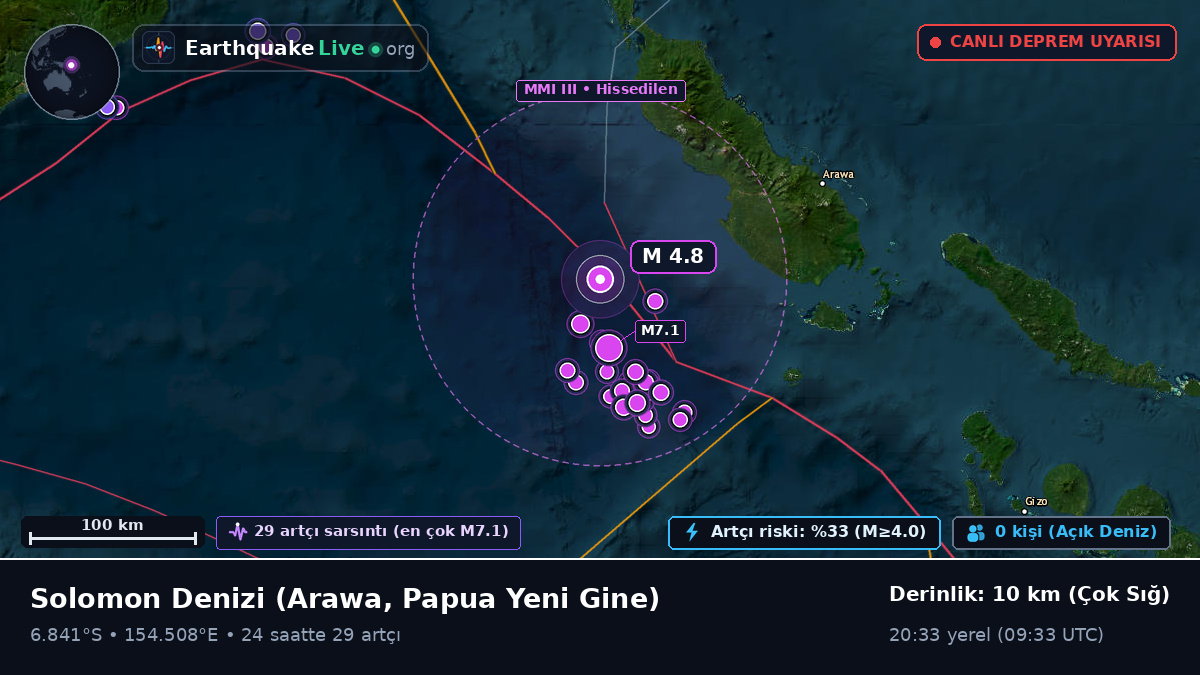 Solomon Denizi (Papua Yeni Gine)