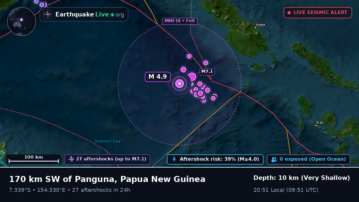 Solomon Sea (Papua New Guinea)