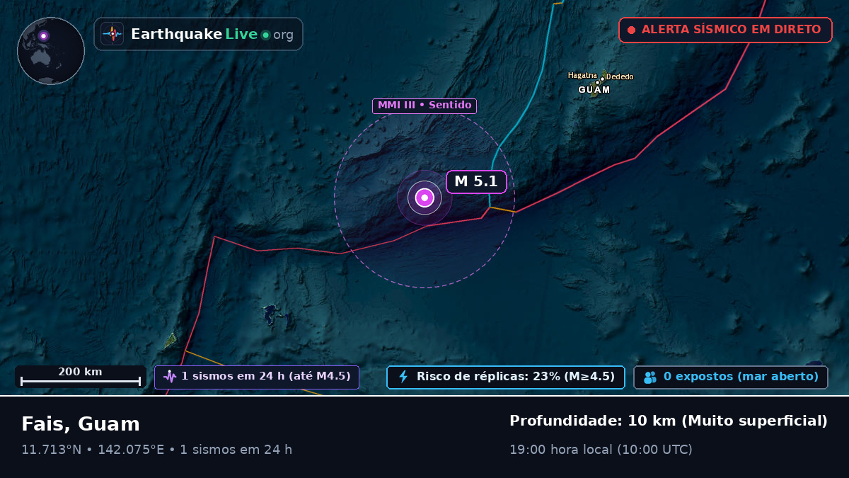 Mar das Filipinas (Guam)