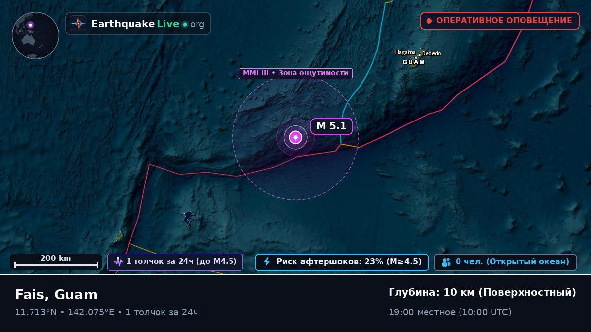 Филиппинское море (Guam)
